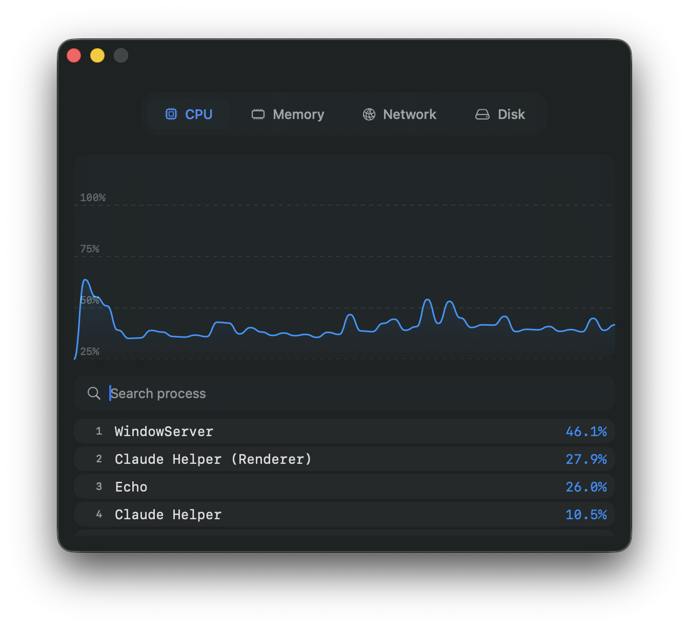 Echo — детали CPU с графиком в реальном времени и списком процессов