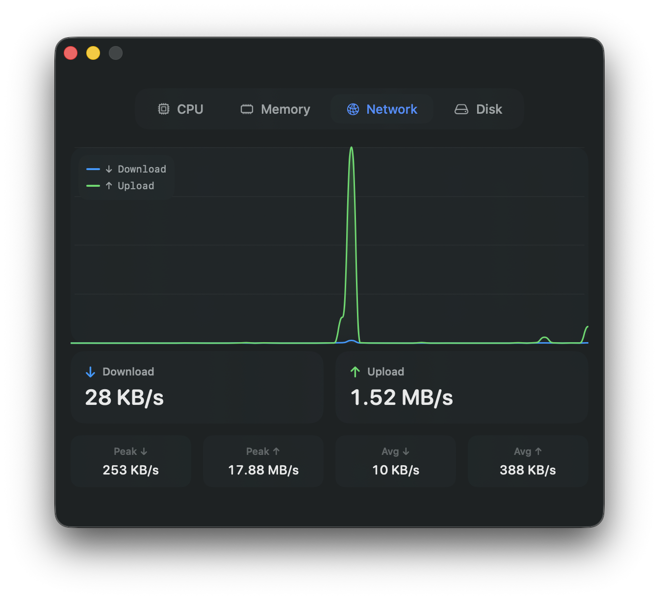 Echo — детали сети с пропускной способностью и средними значениями